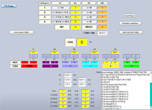 Tableau calcul index golf