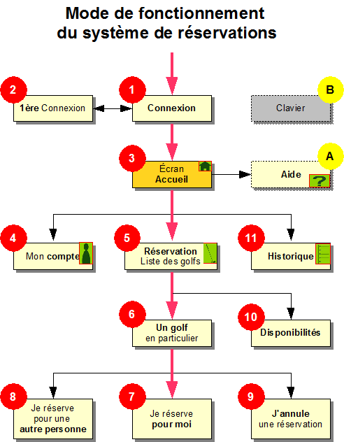 Diagramme